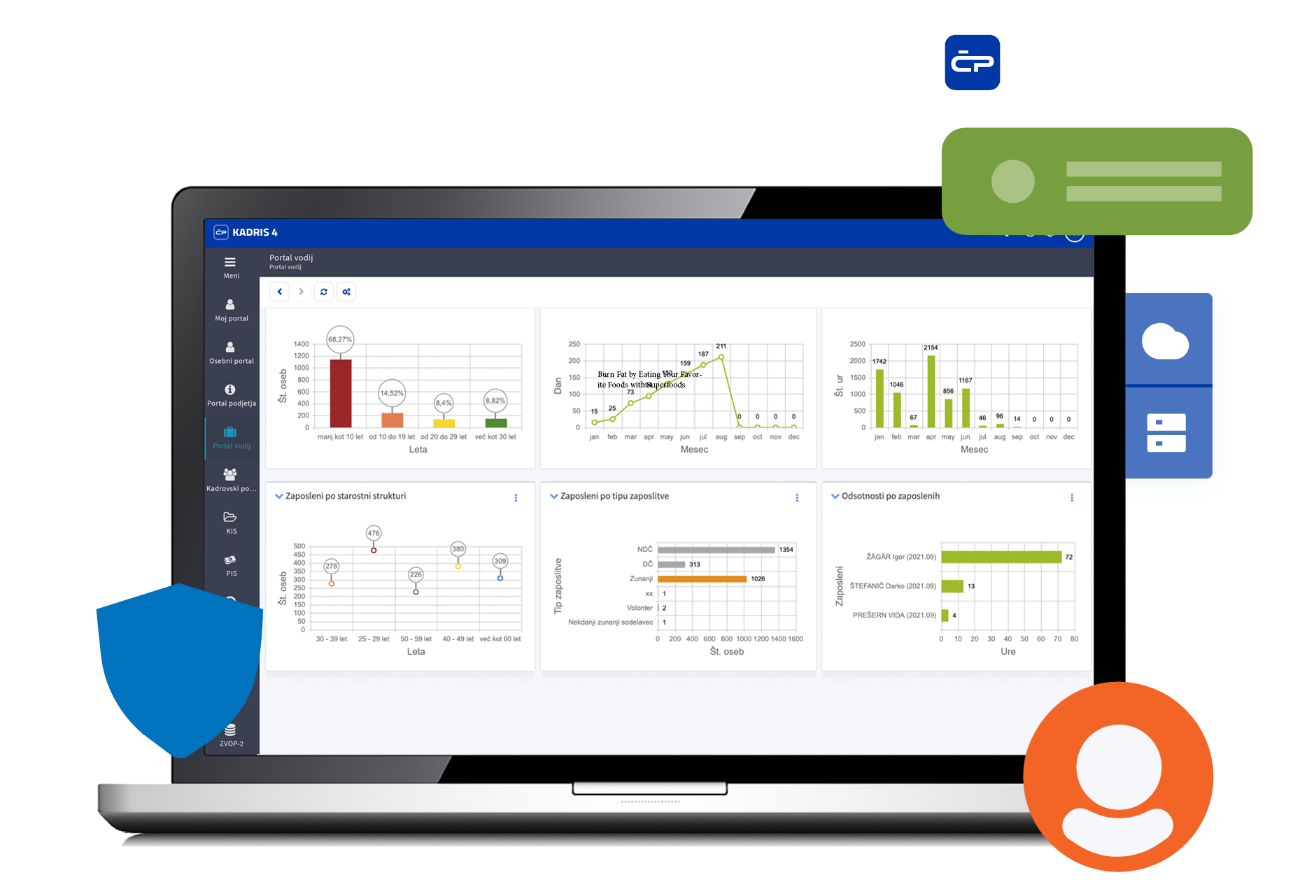 Egy rendszer a hatékony vállalati működésért – ez a KADRIS 4